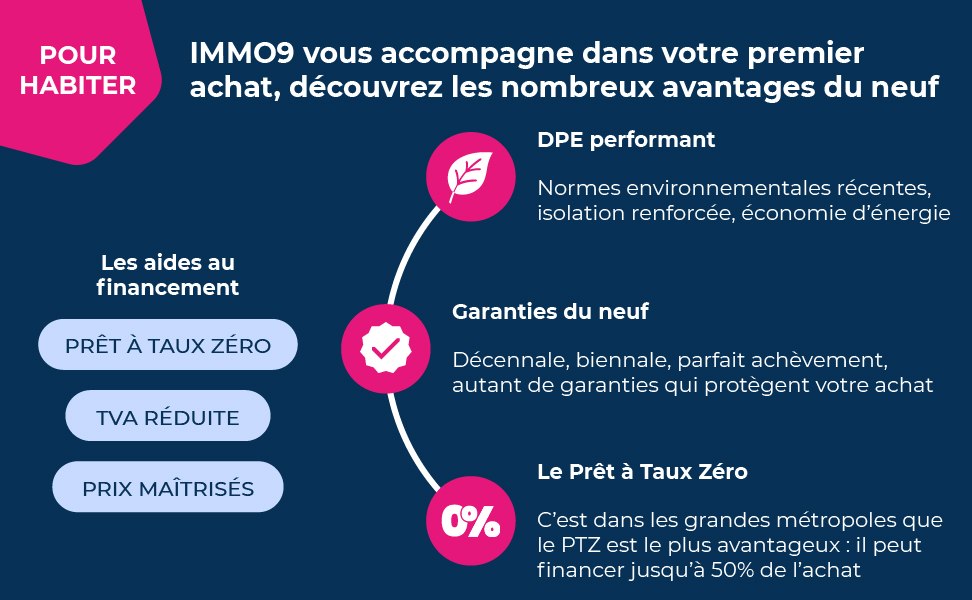 Appartements du T1 au T5 à Bordeaux, à moins de 10 min à vélo de toutes les commodités